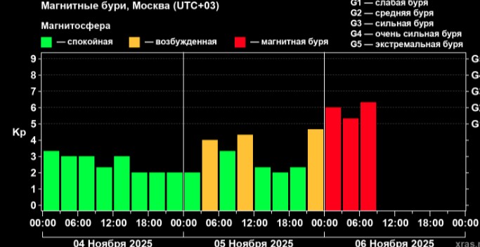 Изображение: Лаборатория солнечной астрономии ИКИ и ИСЗФ