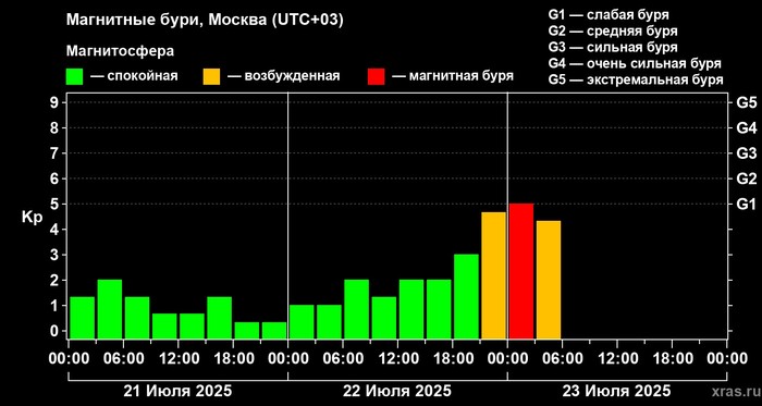 Фото: Лаборатория солнечной астрономии ИКИ и ИСЗФ
