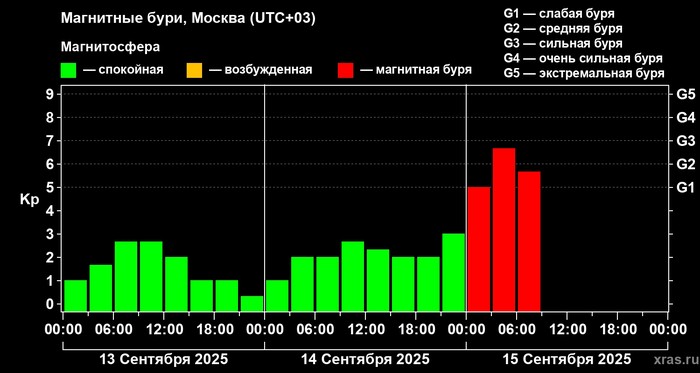 Изображение: Лаборатория солнечной астрономии ИКИ и ИСЗФ