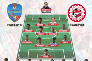 Началась игра «Луки-Энергия» — «Знамя Труда» (ФОТО)
