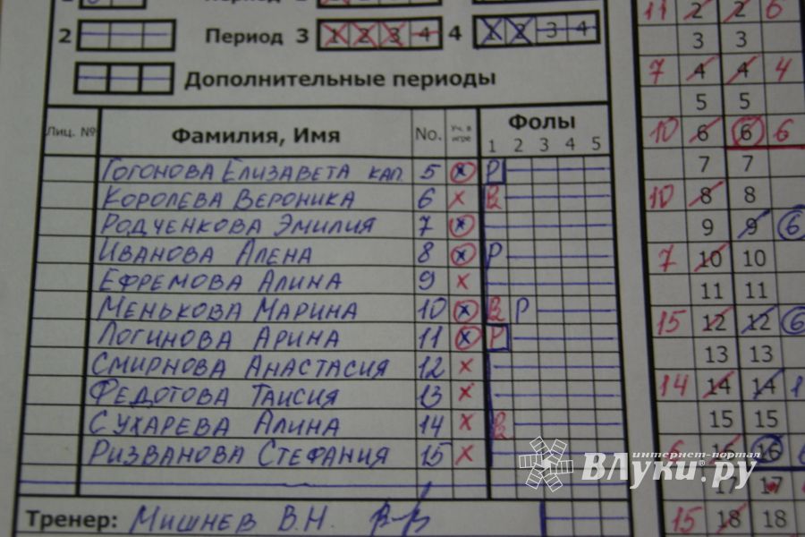 Великолучанки завоевали «серебро» на традиционном турнире по баскетболу (ФОТО)