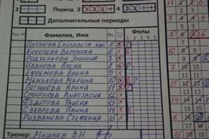 Великолучанки завоевали «серебро» на традиционном турнире по баскетболу (ФОТО)