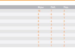 В Великих Луках прошли игры АСБ (фото)