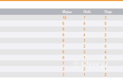 В Великих Луках прошли игры АСБ (фото)