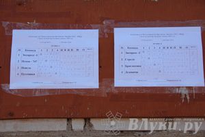 «Локобол-2013» в Великих Луках