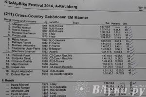 Великолукский велосипедист Иван Макаров завоевал золото Чемпионата Европы в cross-country (ФОТО)