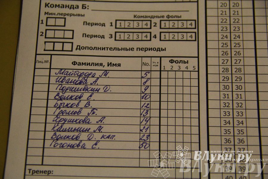 Интересный баскетбольный матч прошел в Великих Луках (фото)