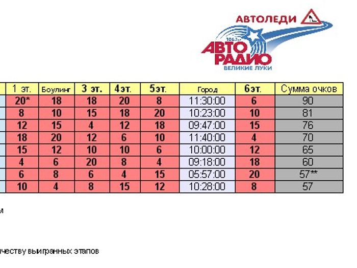 Финал АвтоЛеди