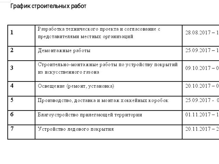 Работы по сносу старой «коробки» на Рабочей 5 начнутся 25 сентября (ФОТО)