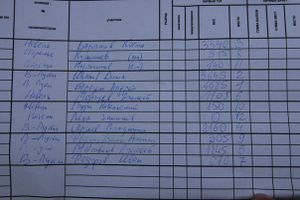 Великолукские рыбаки победили в фестивале по ловле рыбы на блесну (фото)