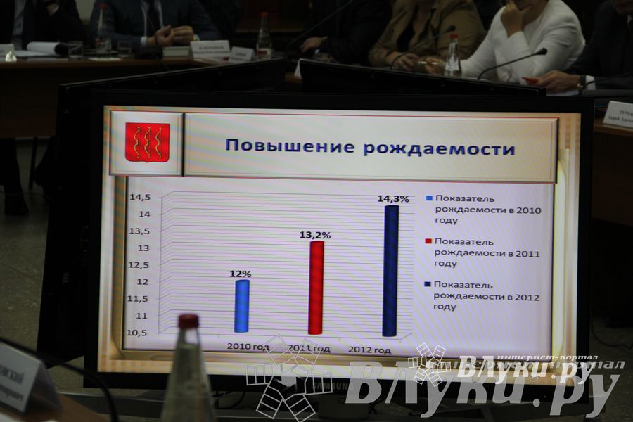 Заседание оргкомитета по подготовке празднования 850-летия Великих Лук