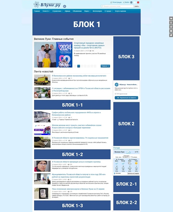 Схема размещения баннеров