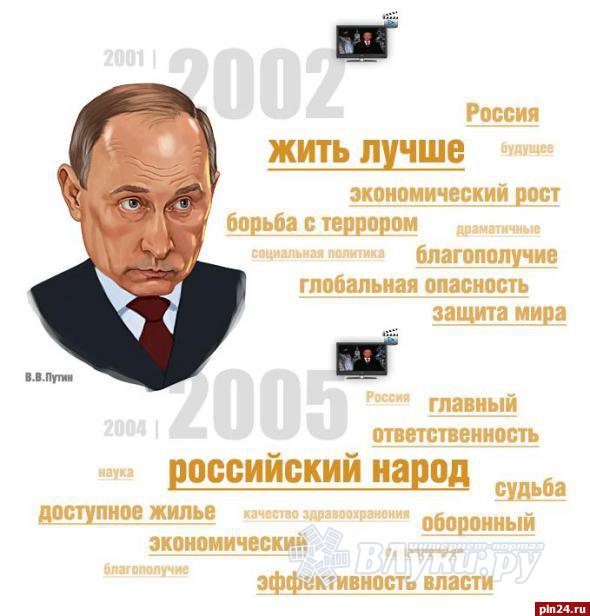 Новогоднее Обращение Брежнева 1980