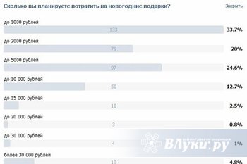 Новогодние 5000 Рублей