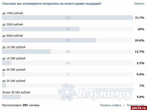 Новогодние 5000 Рублей